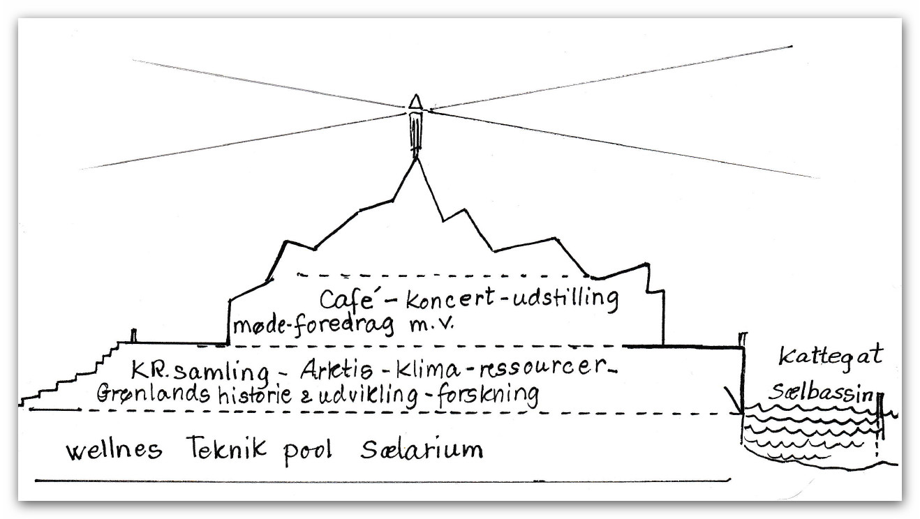 Nordhavn-Bygningstegning